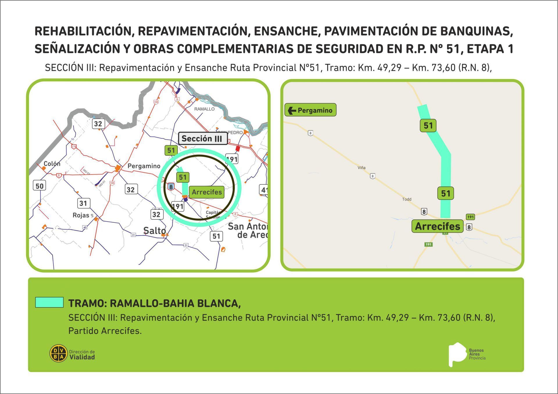 Provincia invierte 2700 millones de pesos para repavimentar tramos de la Ruta 51