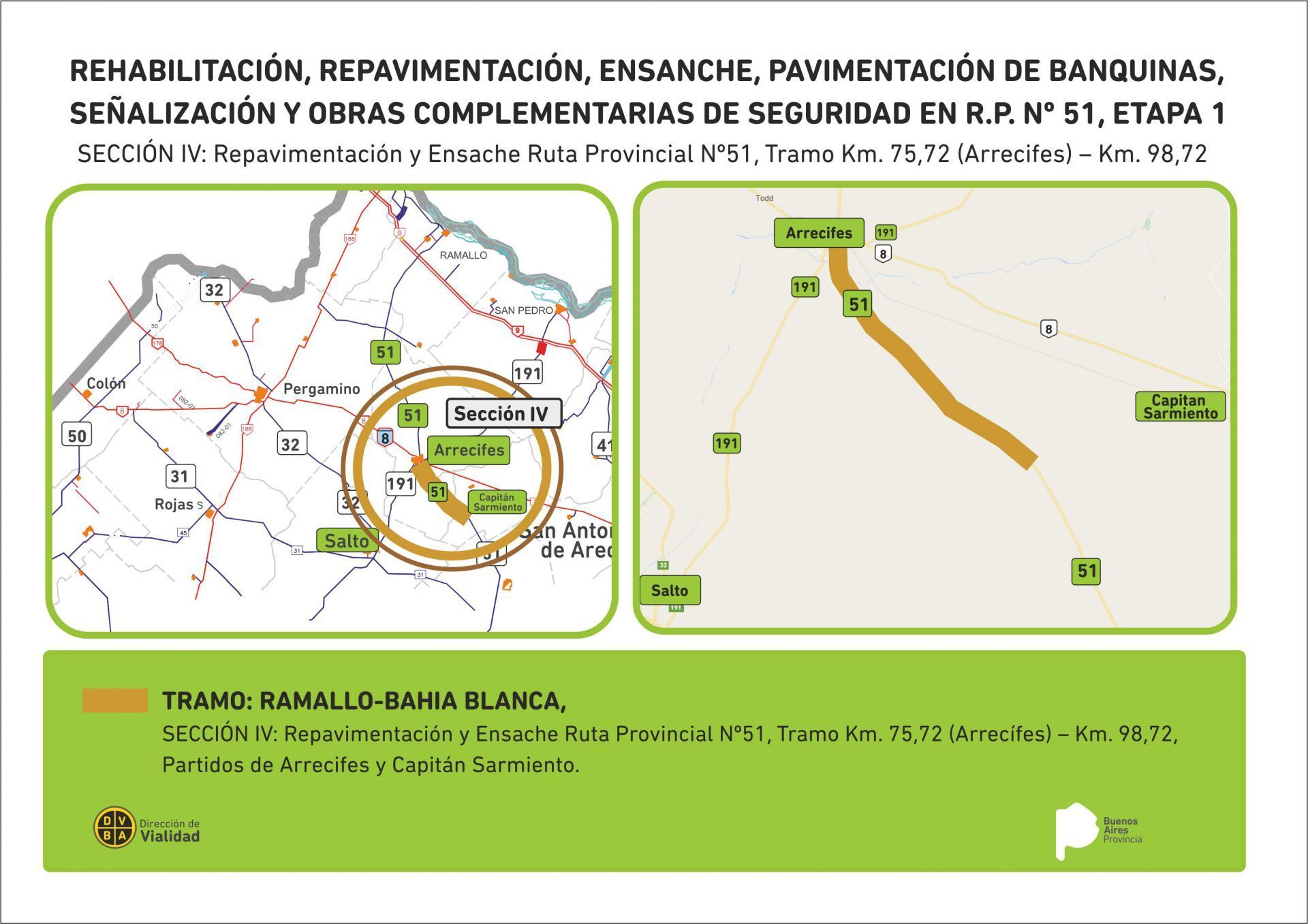 Provincia invierte 2700 millones de pesos para repavimentar tramos de la Ruta 51