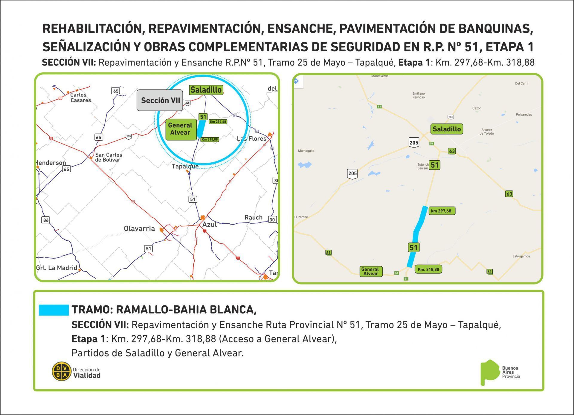 Provincia invierte 2700 millones de pesos para repavimentar tramos de la Ruta 51